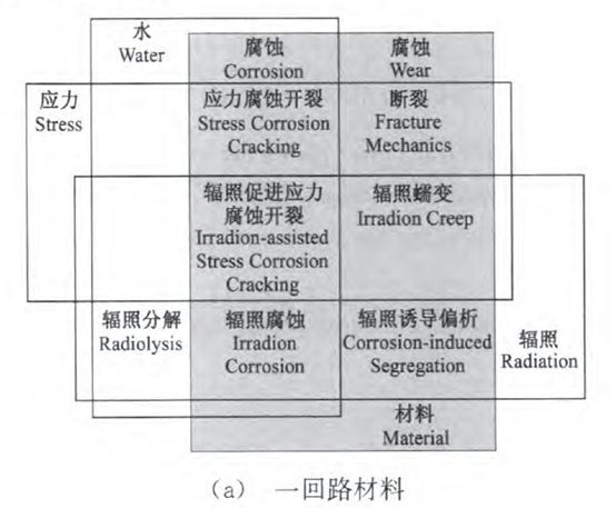 核電副總工告訴你，防護(hù)這活到底該咋干！