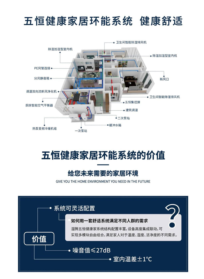效果圖這樣看 家里安裝暖通系統(tǒng)不踩坑！