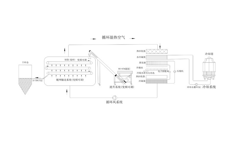 年省成本超200萬？電鍍污泥烘干機應用案例及效益