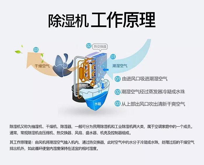廠家生產(chǎn)的工業(yè)除濕機(jī)質(zhì)量有保障嗎？