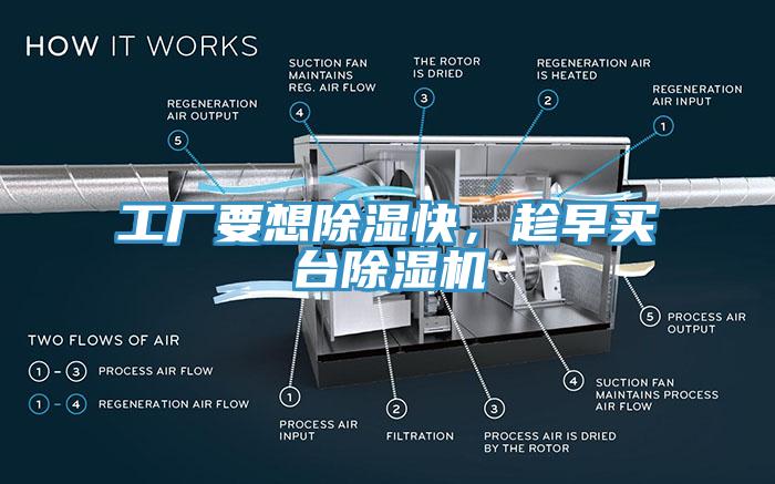 工廠要想除濕快，趁早買臺除濕機(jī)