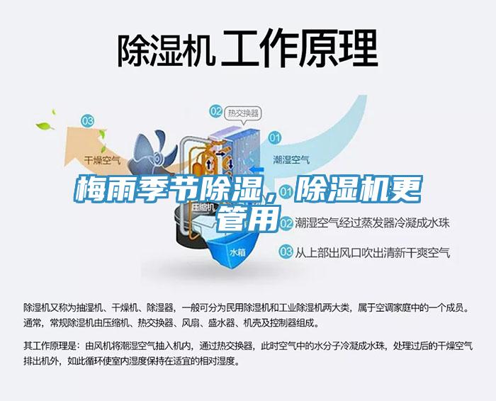 梅雨季節(jié)除濕，除濕機(jī)更管用