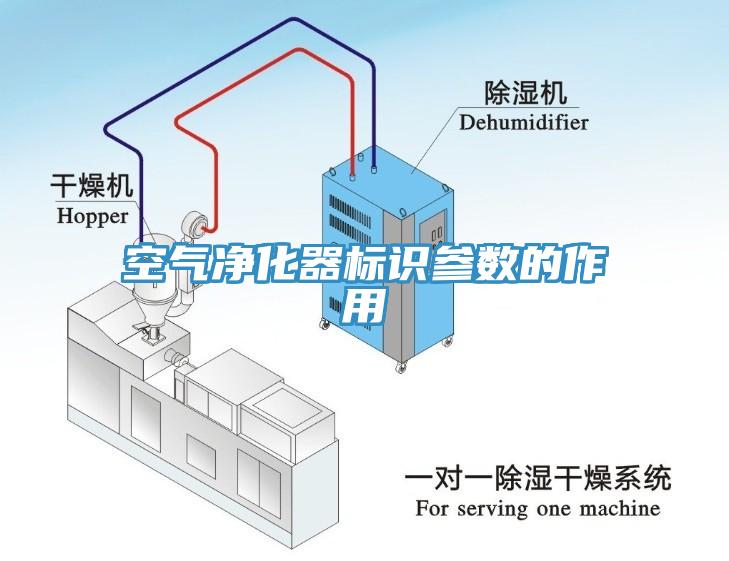 空氣凈化器標識參數(shù)的作用