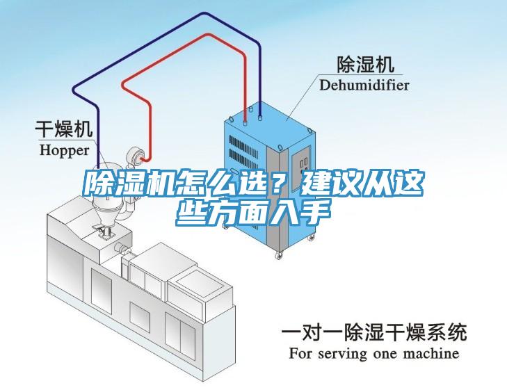 除濕機怎么選？建議從這些方面入手