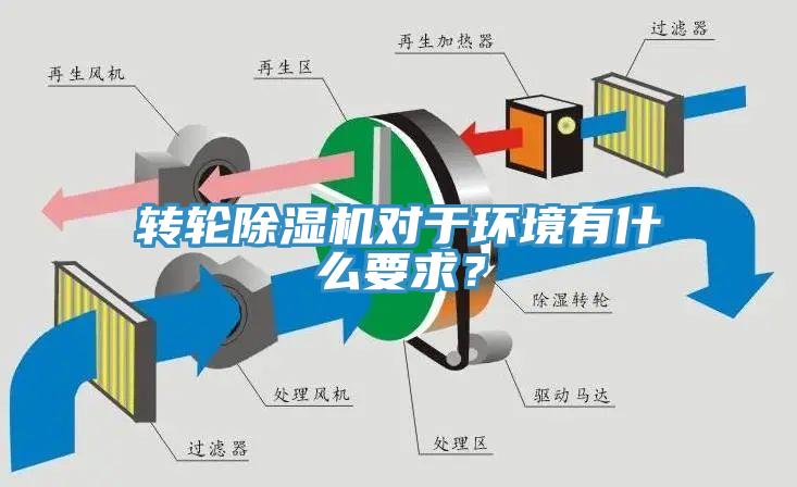 轉輪除濕機對于環(huán)境有什么要求？