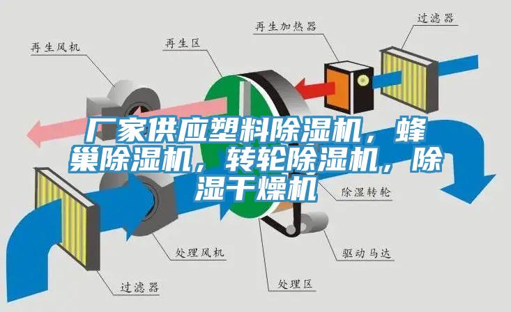 廠家供應(yīng)塑料除濕機(jī)，蜂巢除濕機(jī)，轉(zhuǎn)輪除濕機(jī)，除濕干燥機(jī)