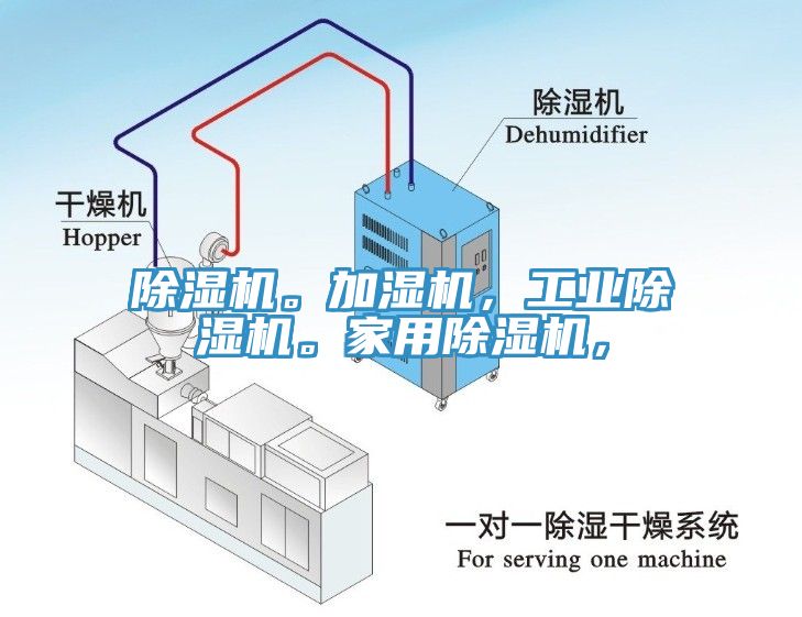 除濕機。加濕機，工業(yè)除濕機。家用除濕機，