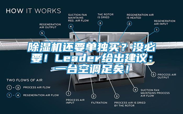除濕機(jī)還要單獨(dú)買(mǎi)？沒(méi)必要！Leader給出建議：一臺(tái)空調(diào)足矣！