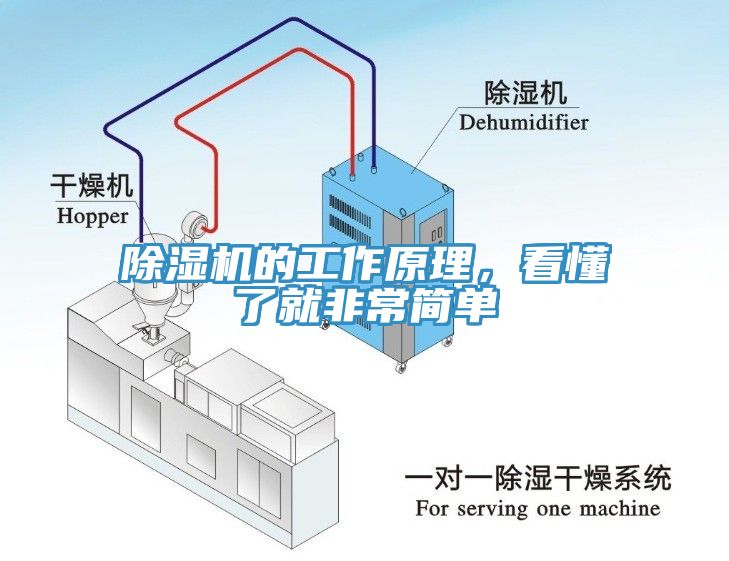除濕機(jī)的工作原理，看懂了就非常簡單