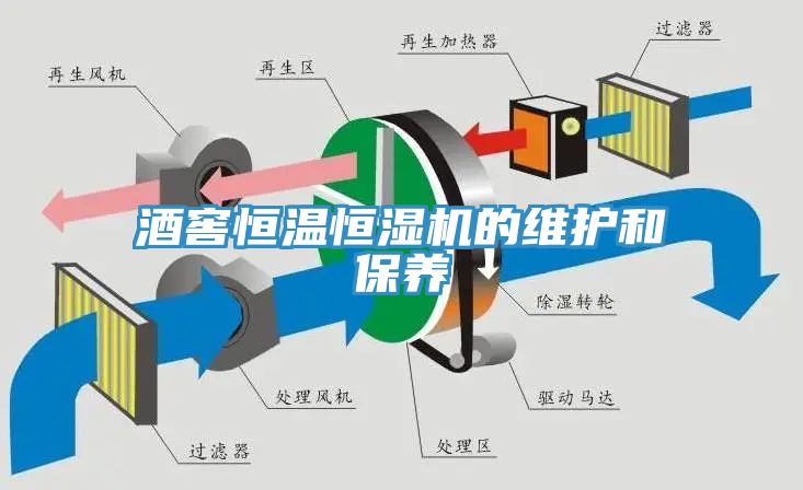 酒窖恒溫恒濕機的維護和保養(yǎng)