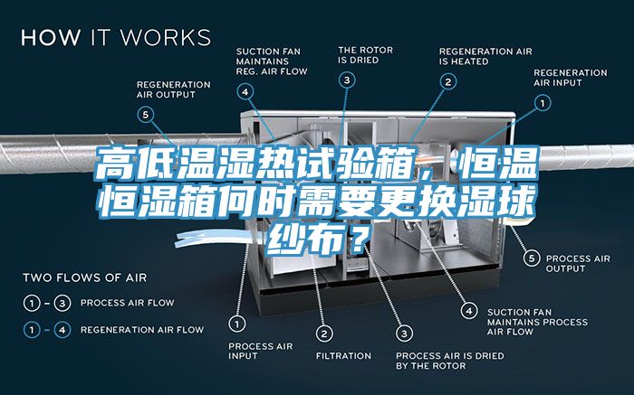 高低溫濕熱試驗箱，恒溫恒濕箱何時需要更換濕球紗布？