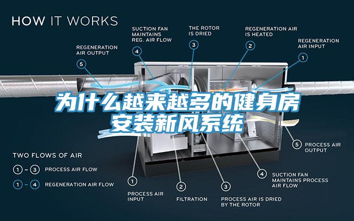 為什么越來(lái)越多的健身房安裝新風(fēng)系統(tǒng)